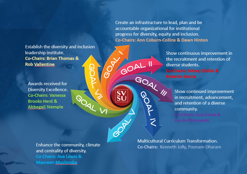 Spiral wheel with goal numbers