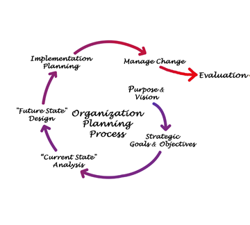 Strategic Planning Process